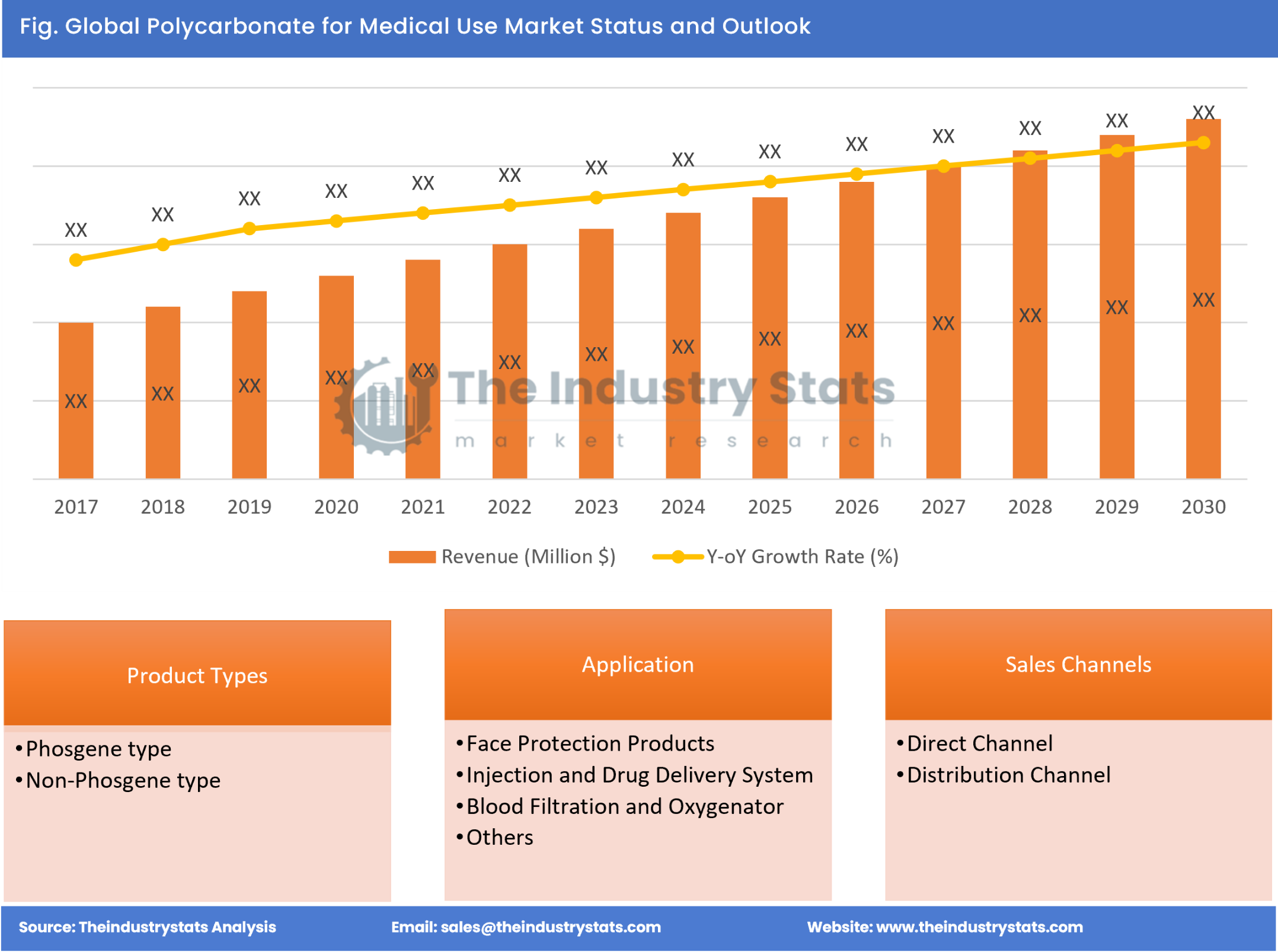 Polycarbonate for Medical Use Status & Outlook